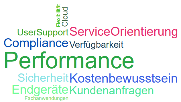 Wortwolke: IT-Anforderungen