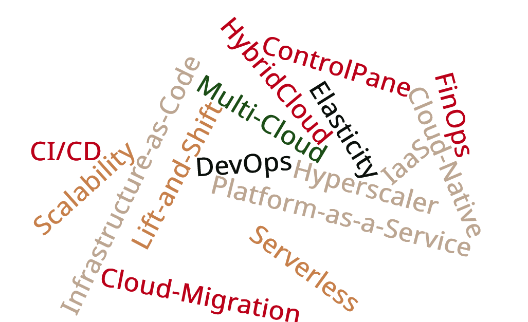 Cloud-Buzzwords: DevOps,
Scalability,
Cloud-Migration,
Serverless,
Cloud-Native,
Platform-as-a-Service,
Elasticity,
Infrastructure-as-Code,
CI/CD,
Hyperscaler,
Multi-Cloud,
Lift-and-Shift,
ControlPane,
FinOps,
HybridCloud,
IaaS